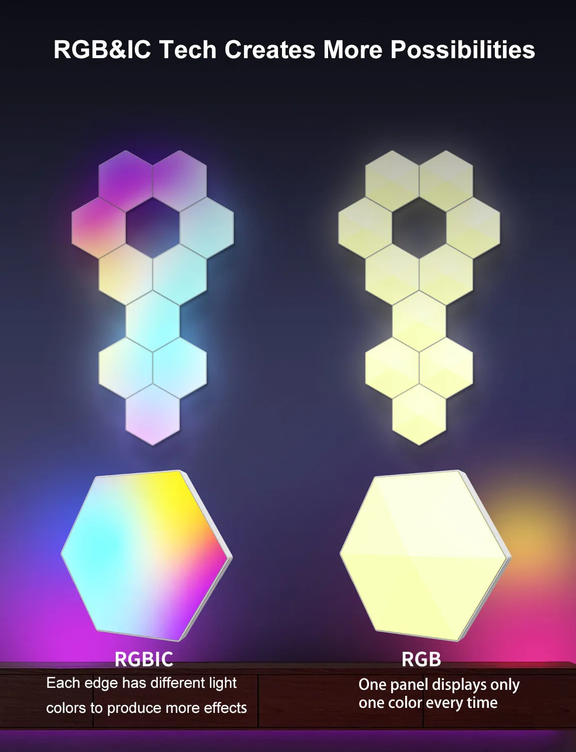 HexaGlow RGB Smart Wall Panels