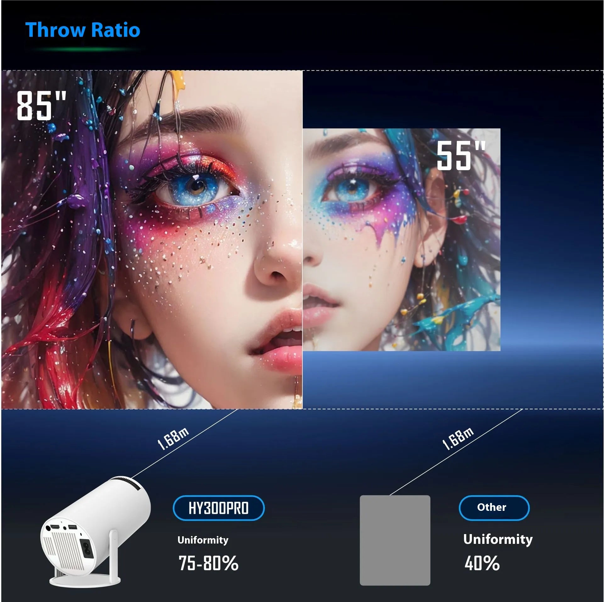 ColdAura™ HY300 Pro Projector